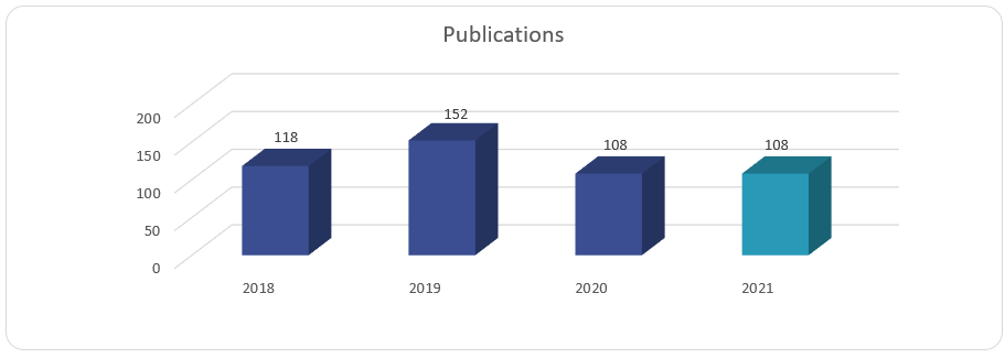 Publications 2021