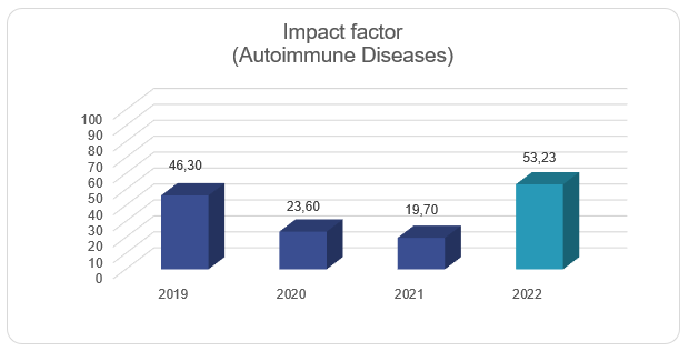 ADWP-Impact Factor