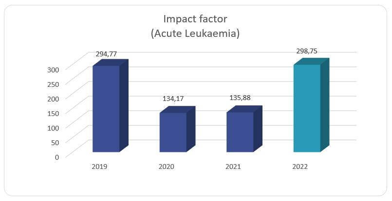 ALWP-Impact Factor