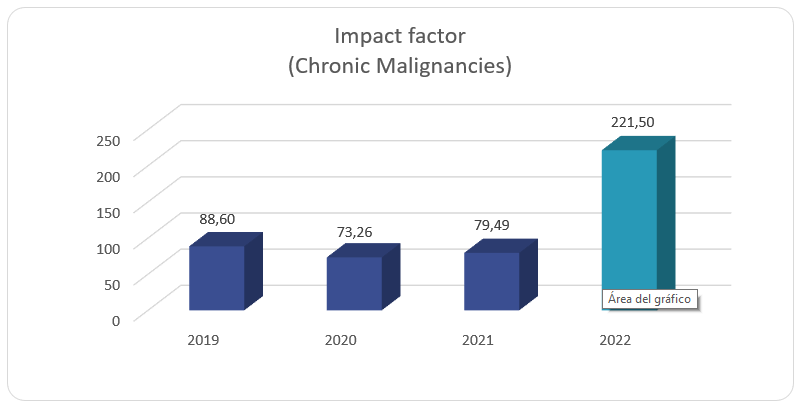 CMWP-Impact Factor