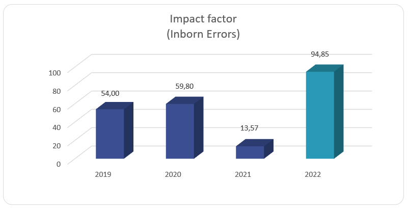 IEWP-Impact Factor