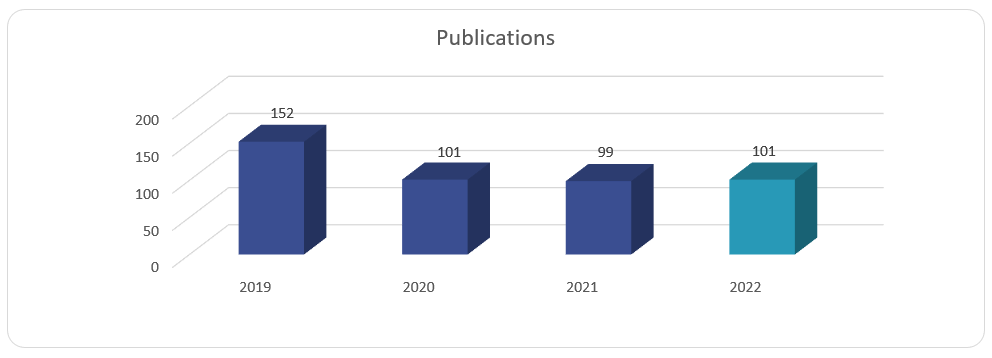 Publications 2022