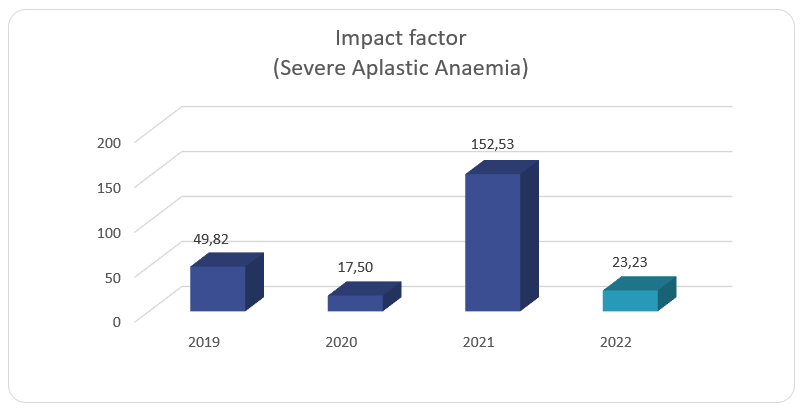 SAAWP-Impact Factor