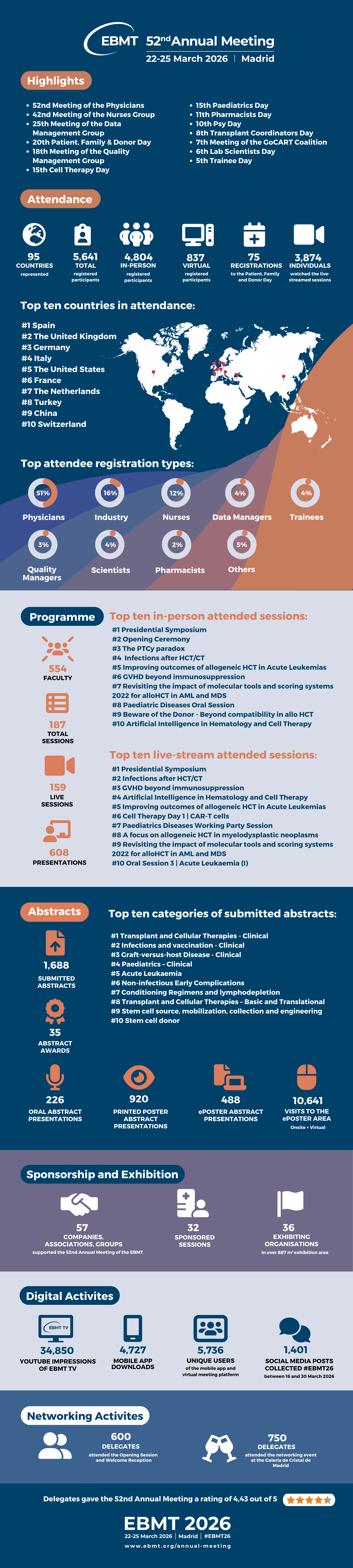 Infographic EBMT 2026