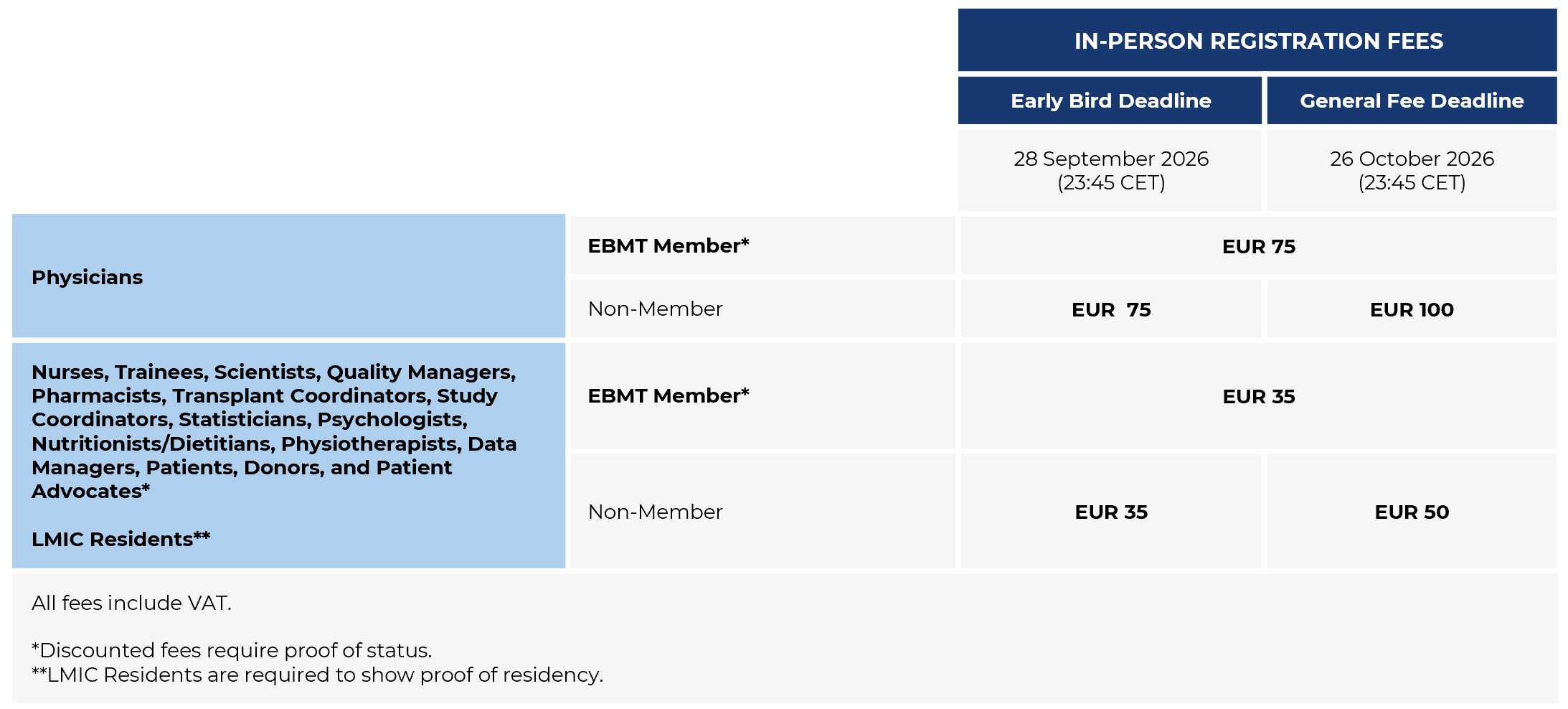 Reg Table