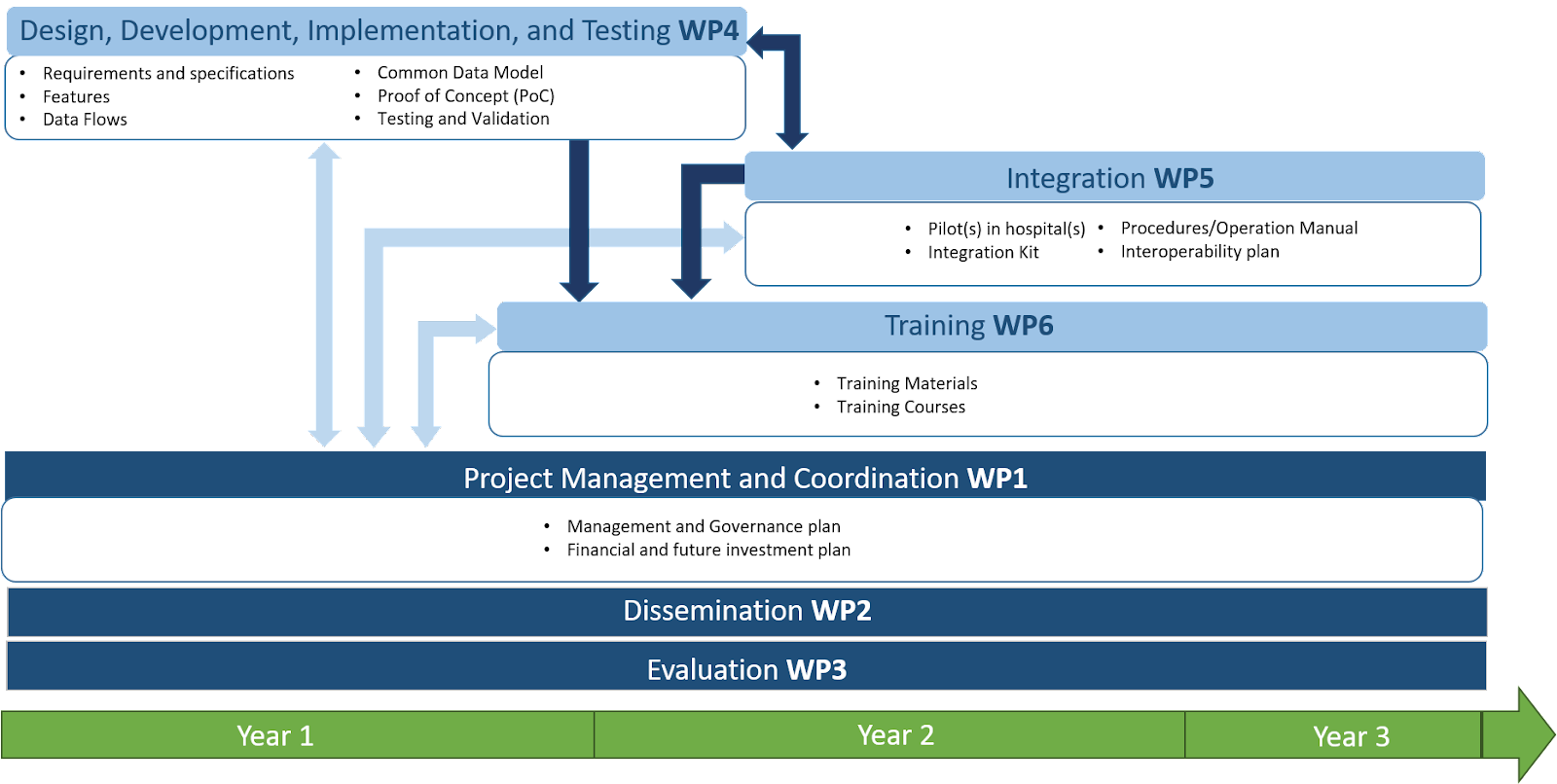 EuroTraCTOR Project Plan-1