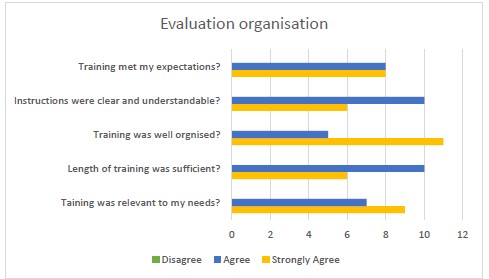 Evaluation 1st centre MACRO training session