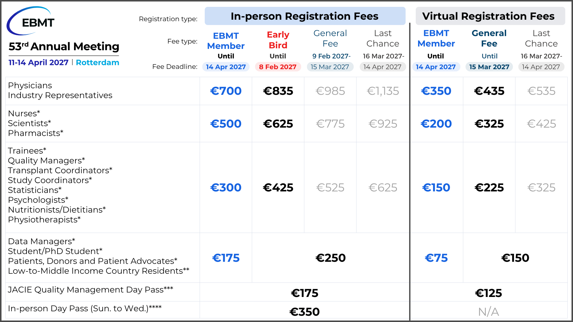 EBMT 2027 Fees