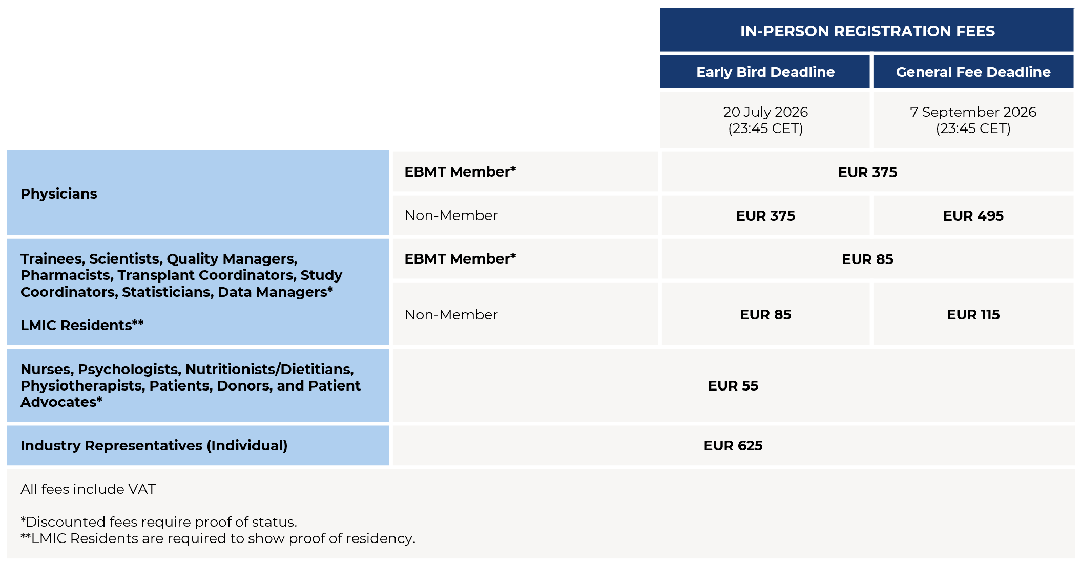 ITCTC26 Registration Fee Table