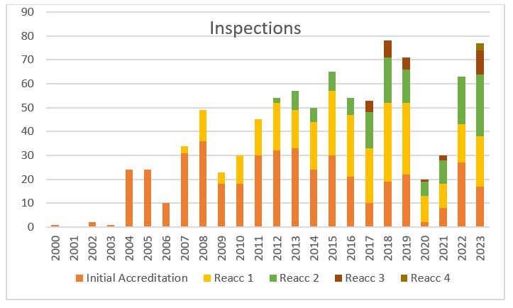 JACIE Inspections 2023