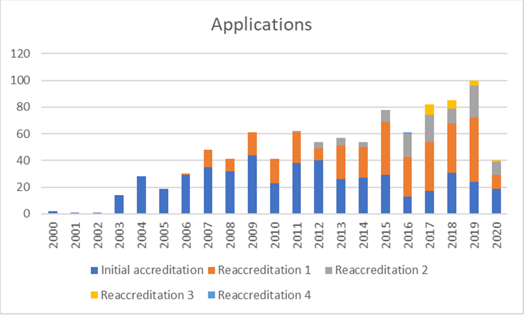 JACIE Activity Report 2020_Applications