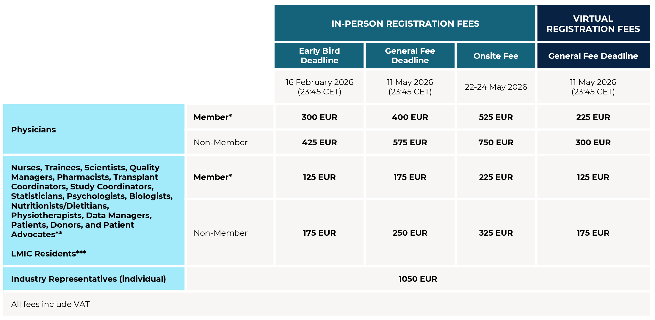 JMAbuDhabi26 Registration Table