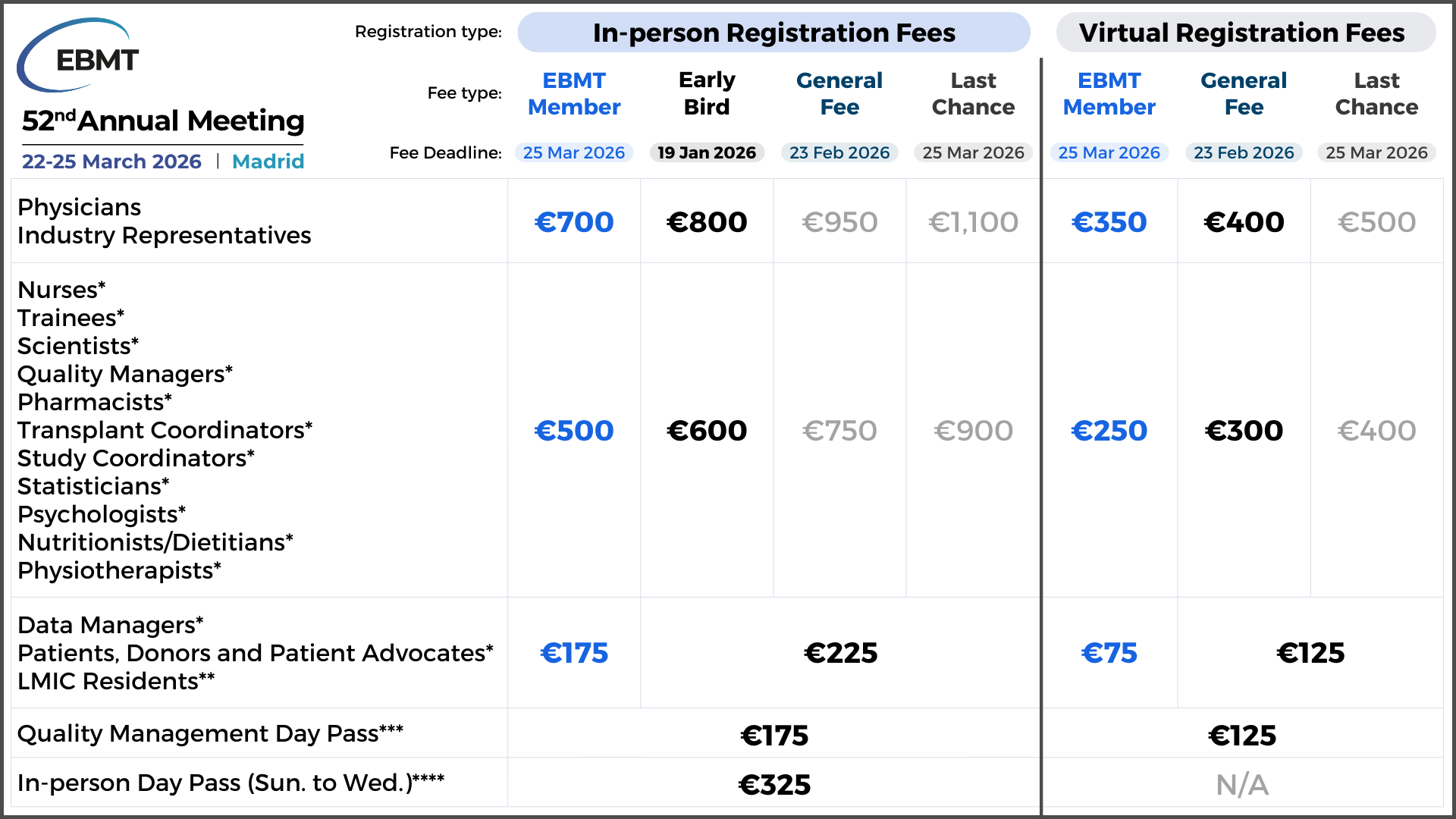 EBMT 2026 Registration Fees