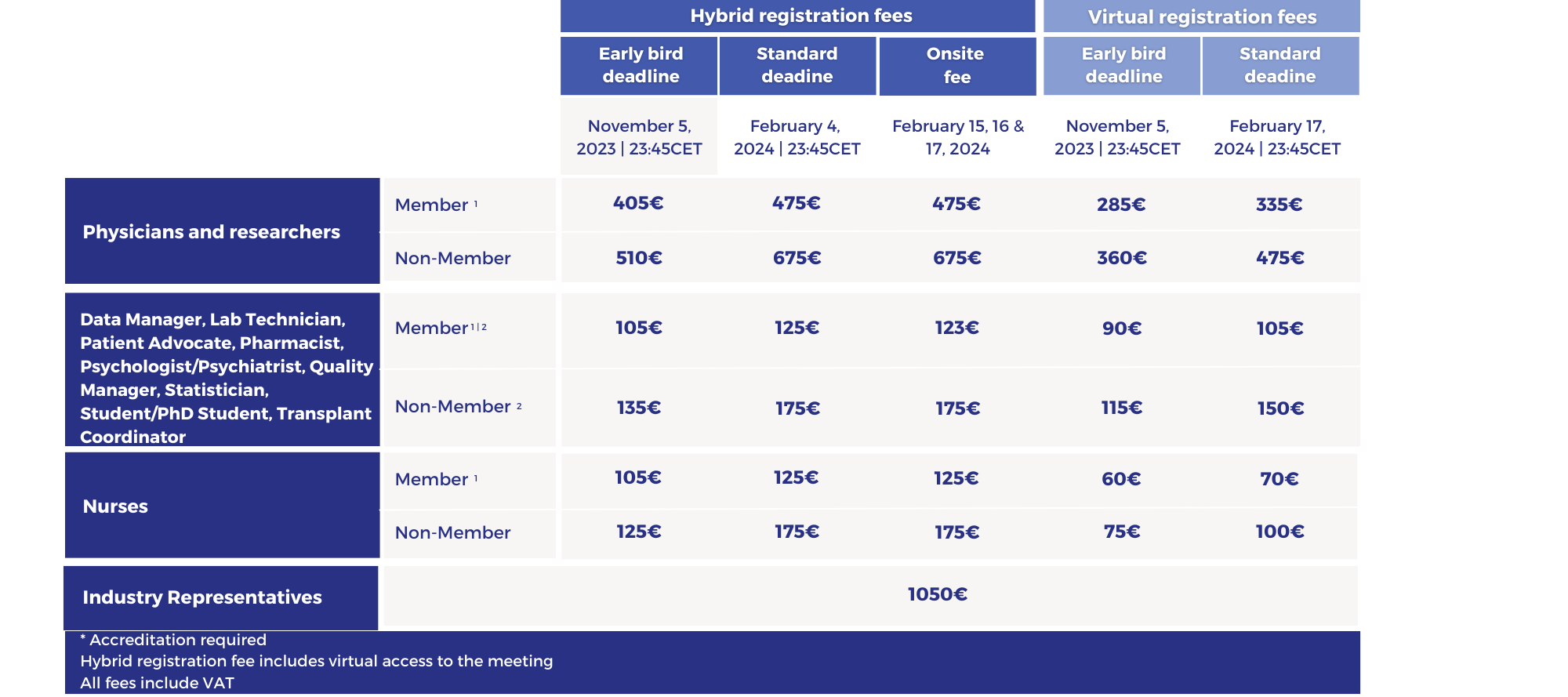 CART REG FEE
