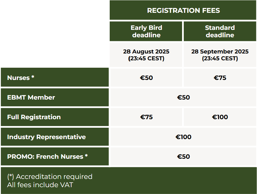 Registration Chart