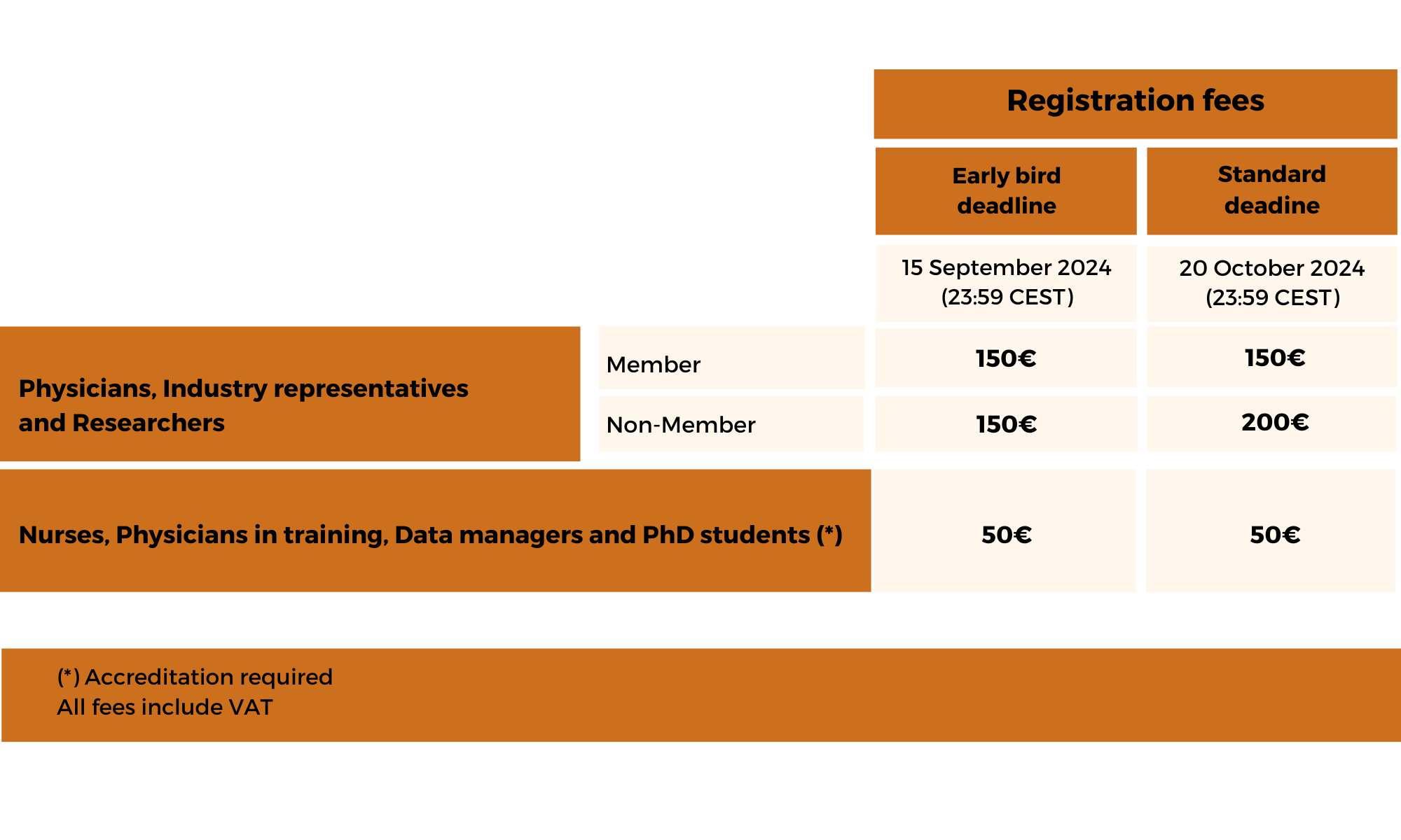 Registration Table