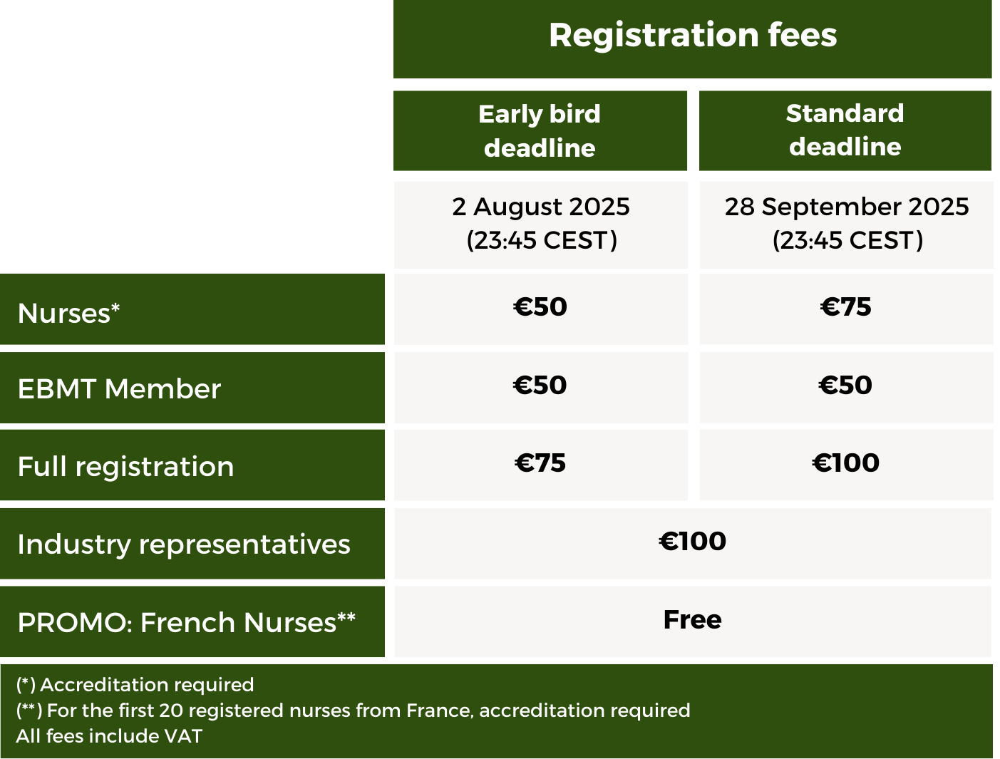 Registration fees