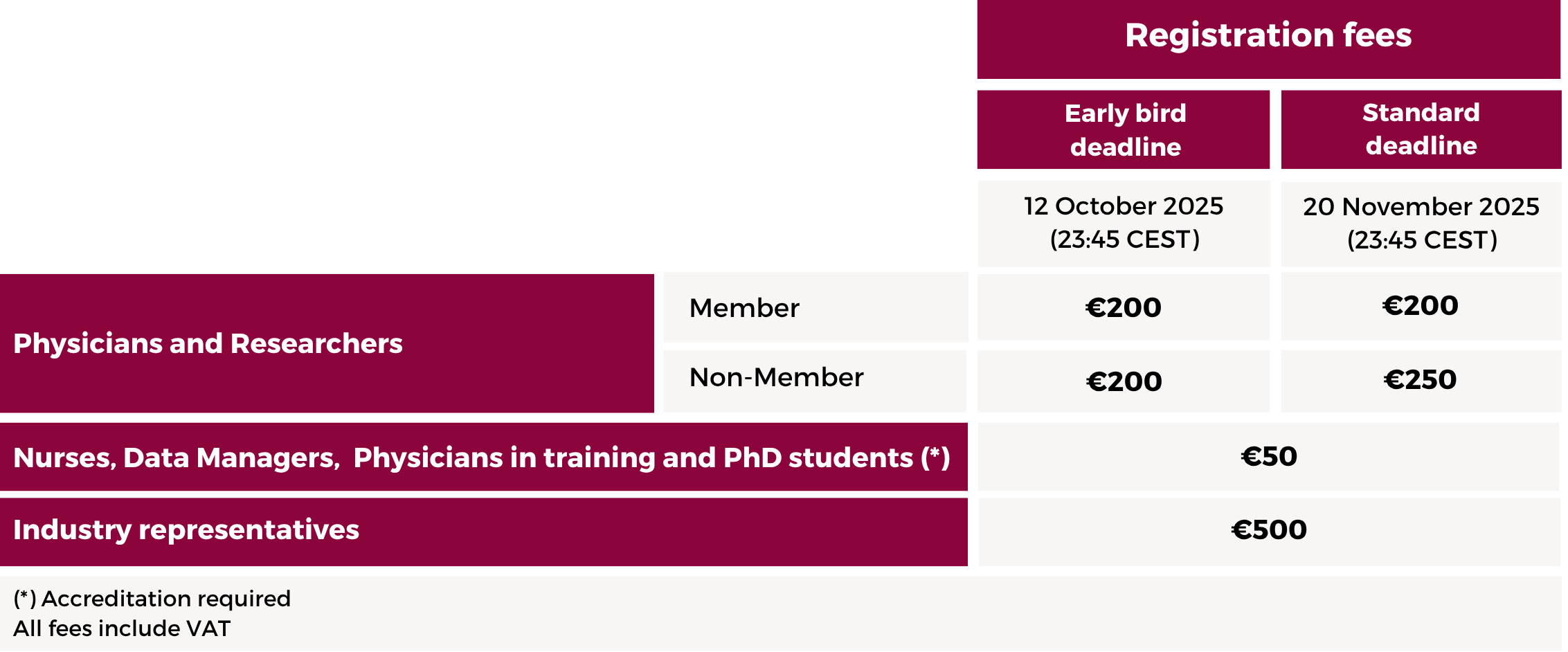 Reg fees