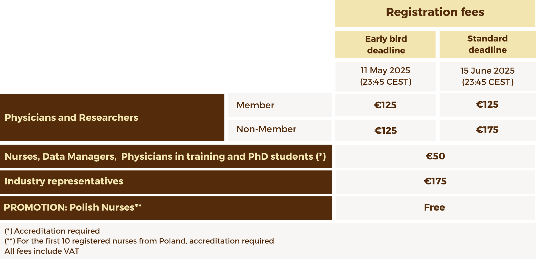 Registration fees
