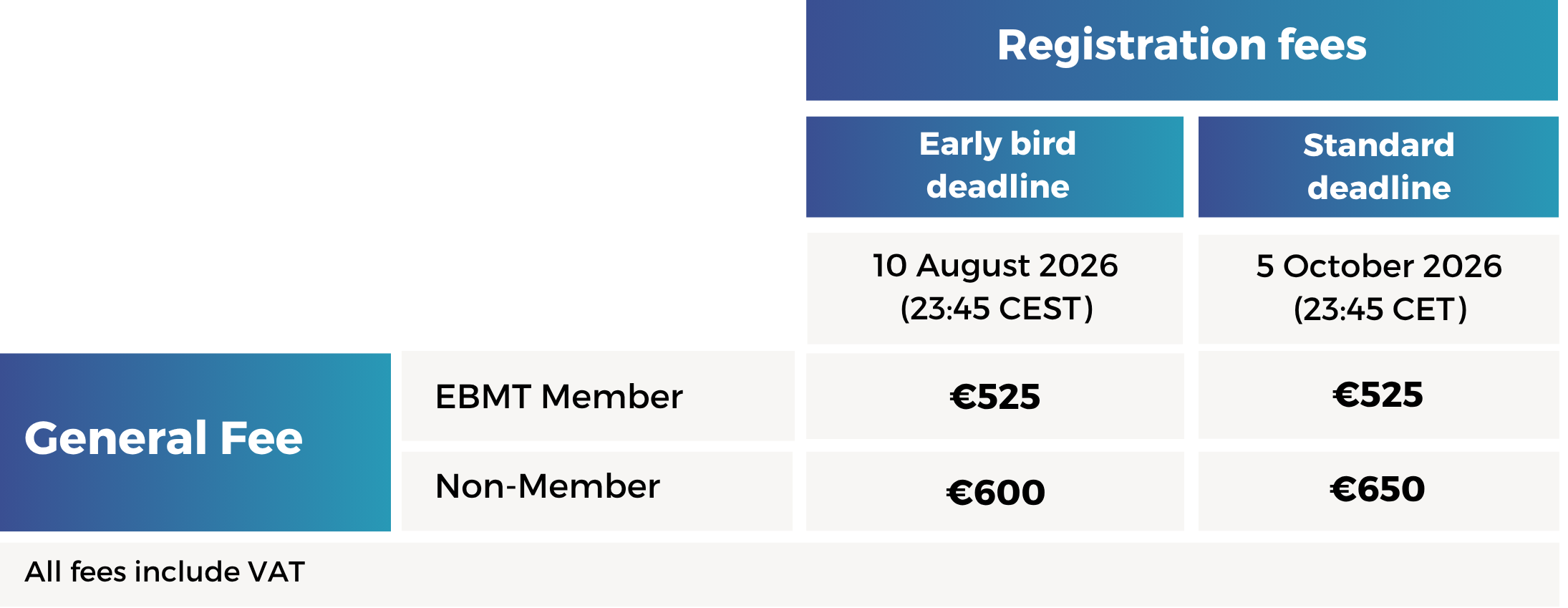 reg fees