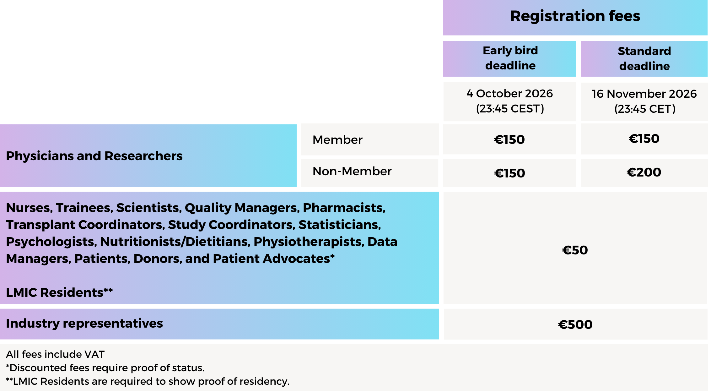 reg fees