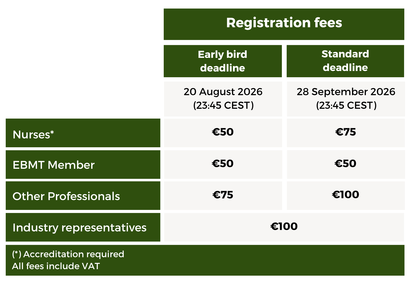 reg fees