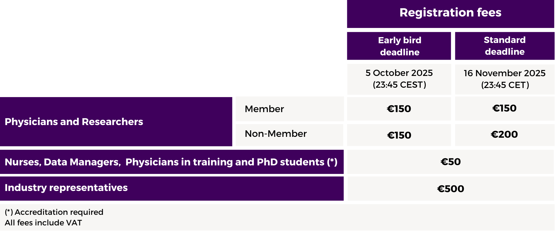 registration fees