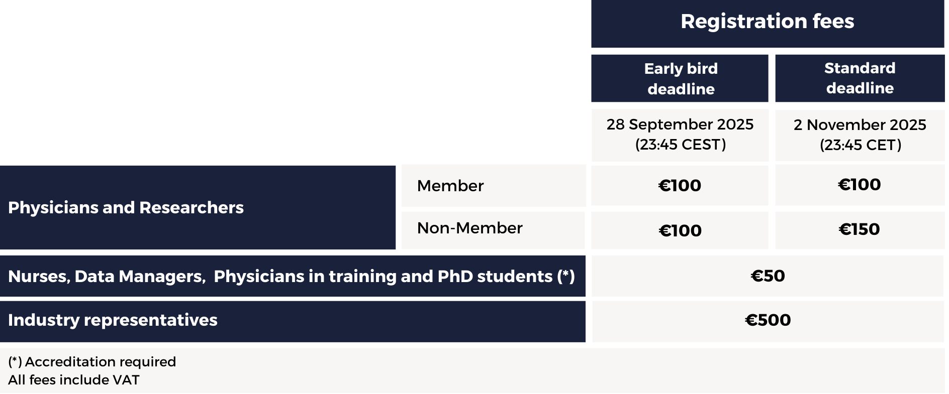 registration fees