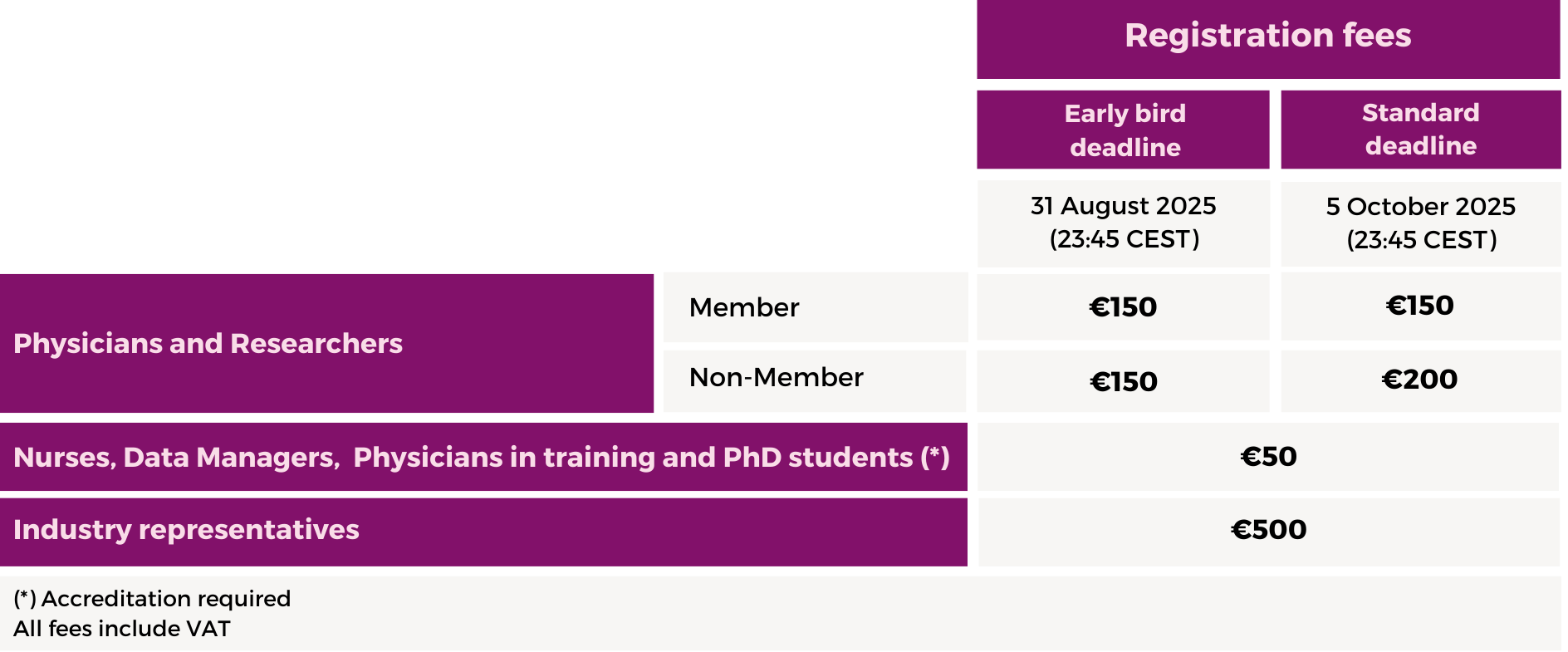 Registration Fees