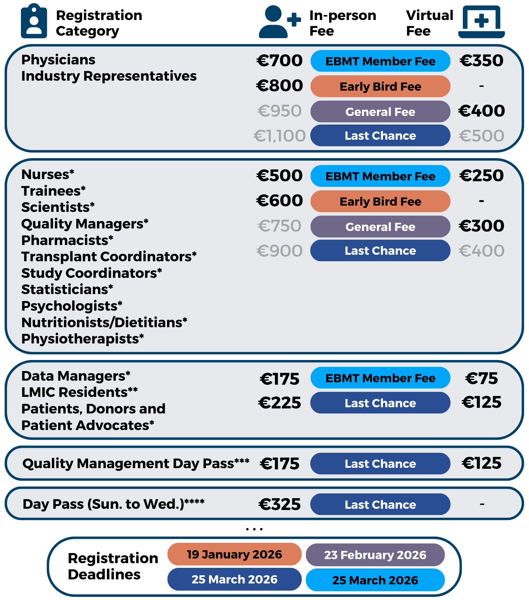 Registration Fees EBMT 2026