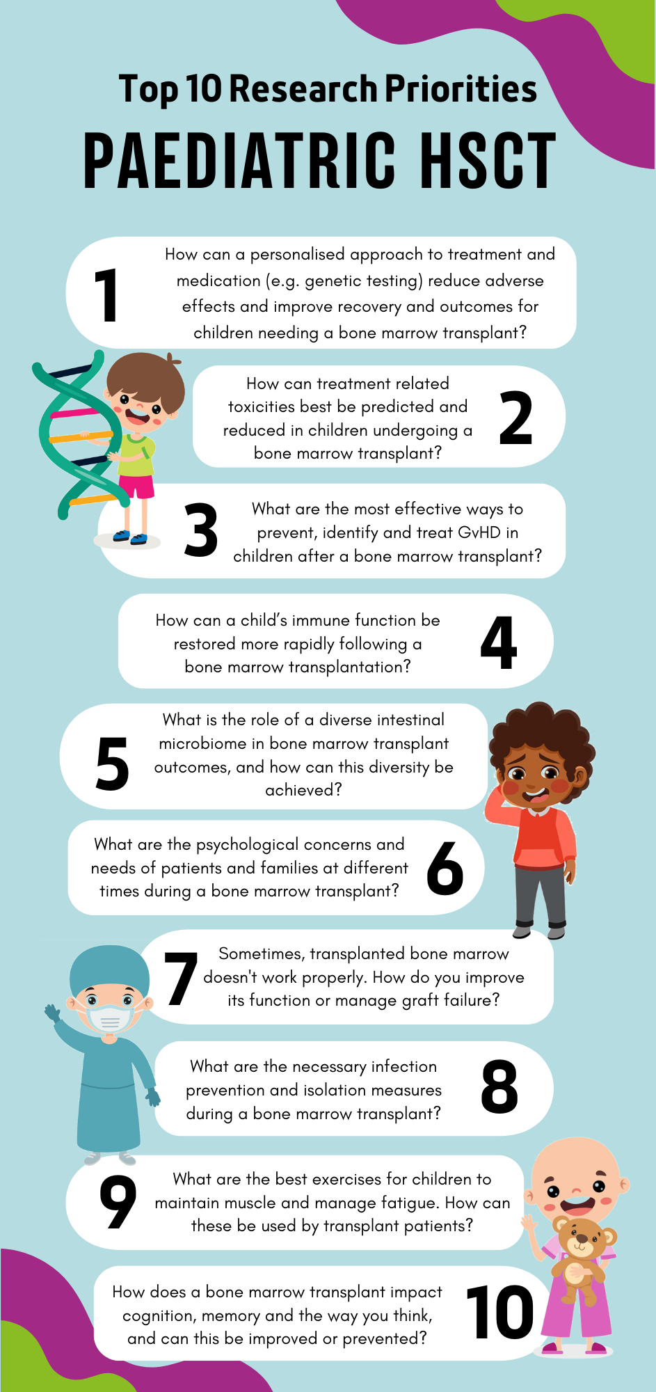James Lind Alliance project where a top 10 research priorities in pediatric HSCT