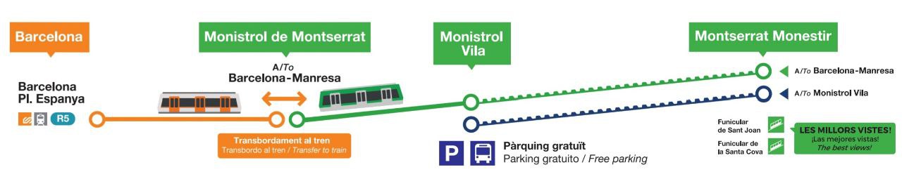 How to get to Montserrat