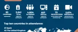 EBMT 2026 Infographic