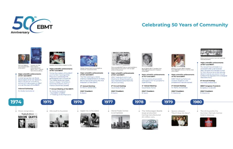 EBMT Timeline