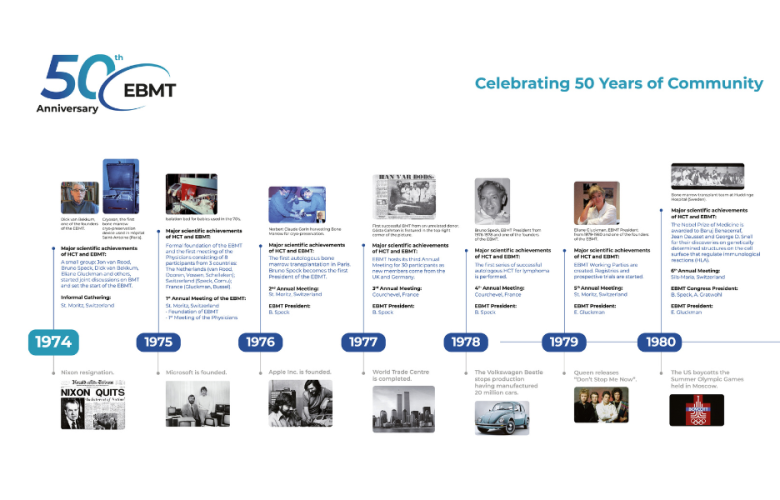 EBMT Timeline