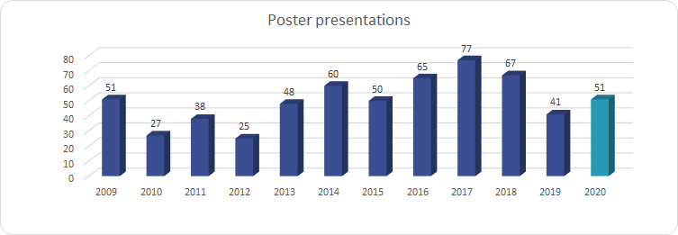 Poster presentations
