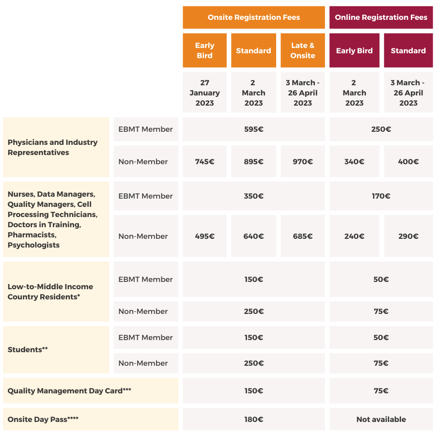 49th Annual Meeting of the EBMT registration fees