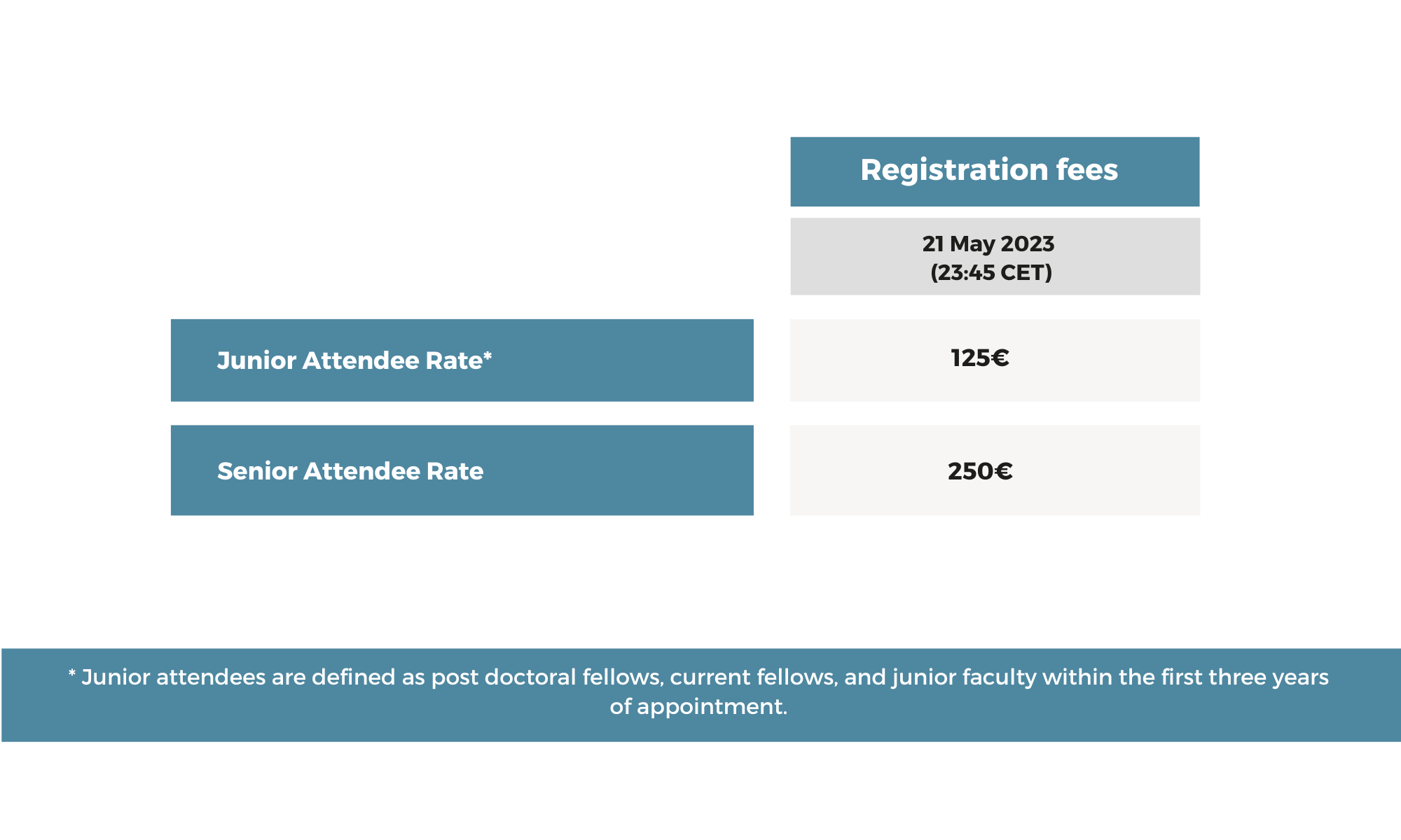 Reg Fee