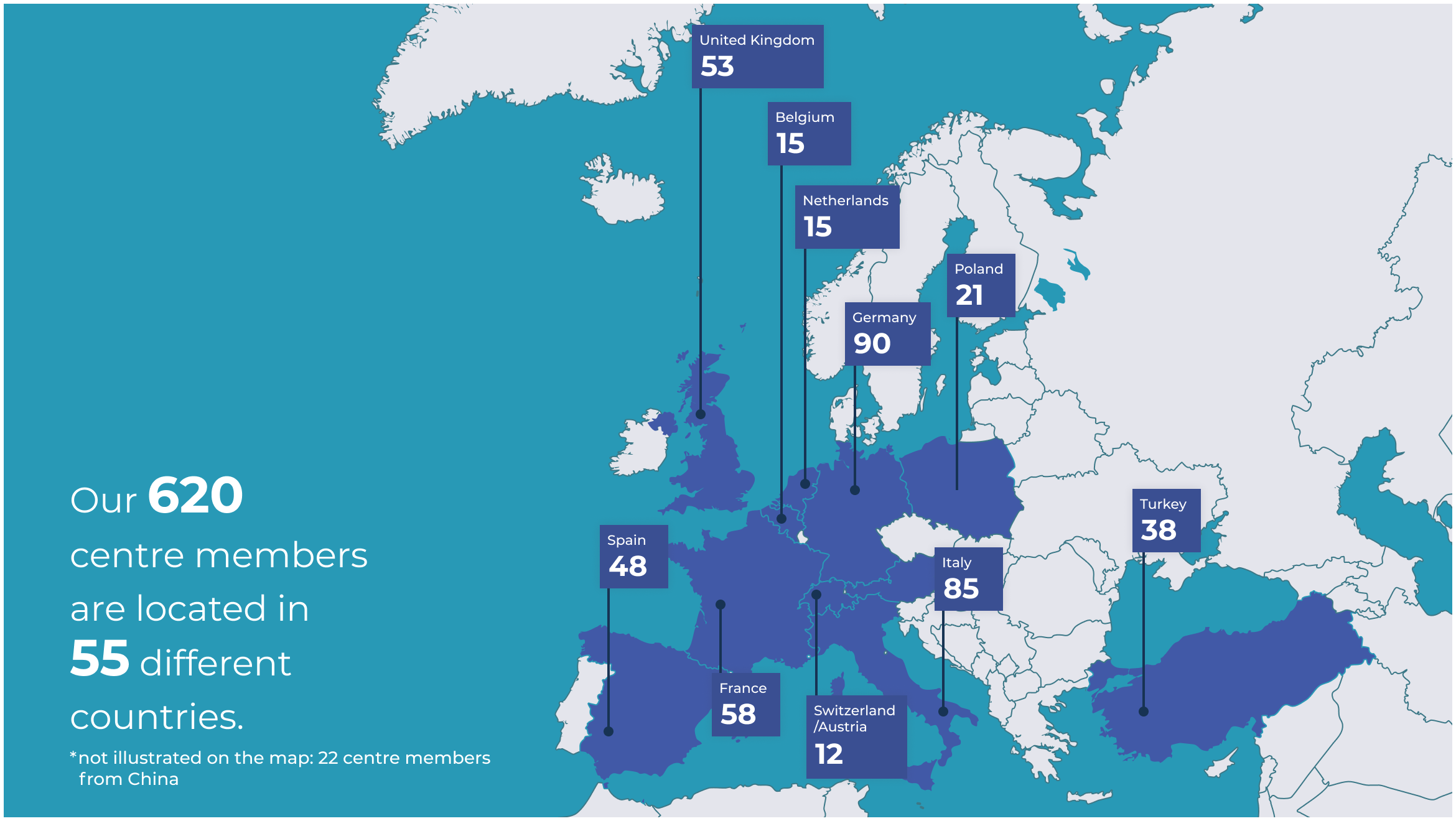 Annual Report 2021 Membership Top 10 countries