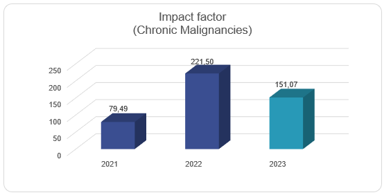 CMWP Indicators 2021-2023