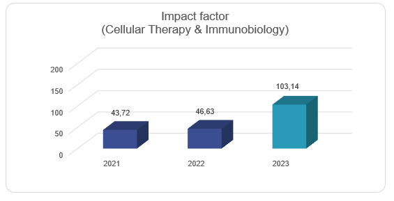 CTIWP Indicators 2021-2023