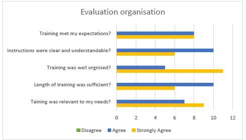 Evaluation 1st centre MACRO training session