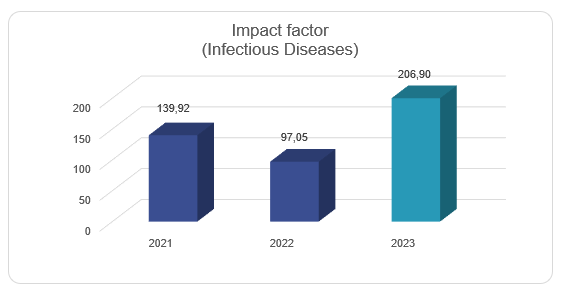 IDWP Indicators 2021-2023