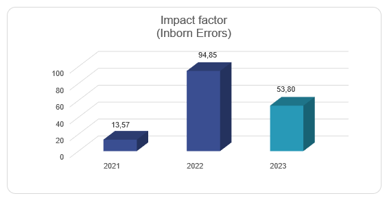 IEWP Indicators 2021-2023