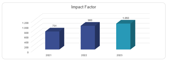 Impact Factor 2021-2023