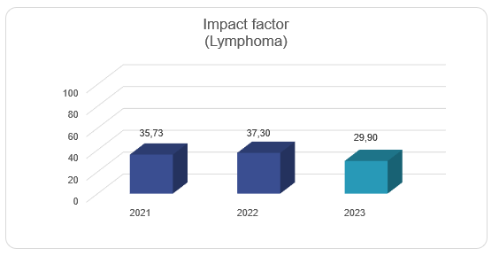 LWP Indicators 2021-2023