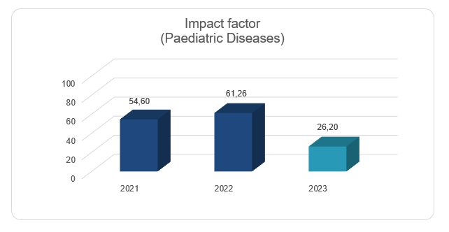 PDWP Indicators 2021-2023
