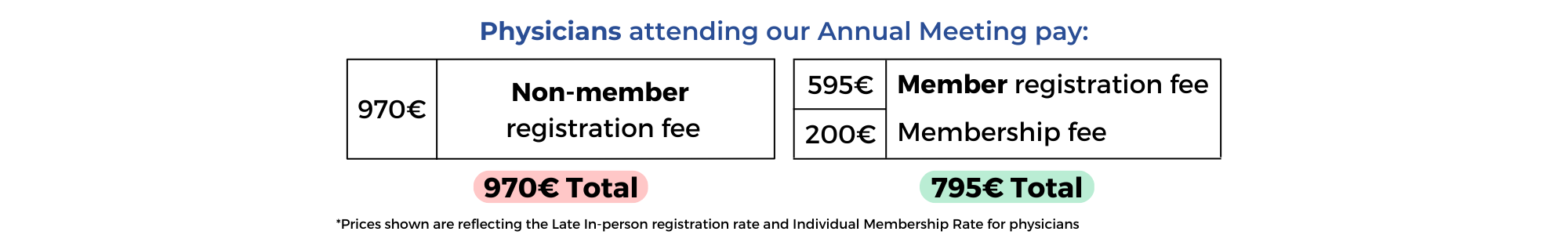 Physicians individual rates 