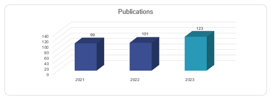 Publications 2021-2023
