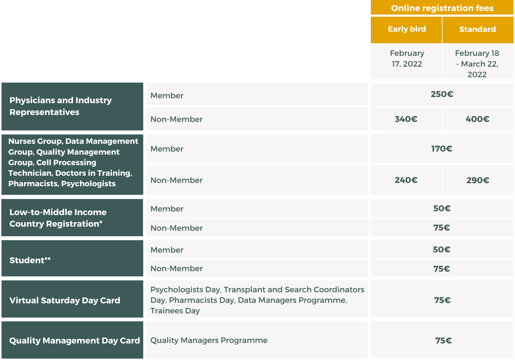 Registration AM22 Virtual